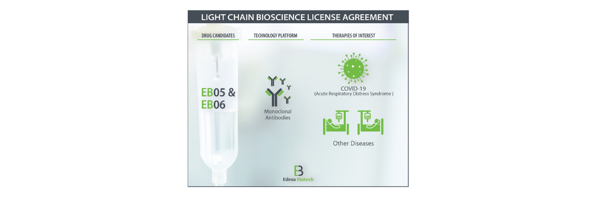 light chain bioscience partners with edesa2